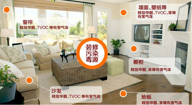 新房裝修時(shí)什么材料比較環(huán)保？
